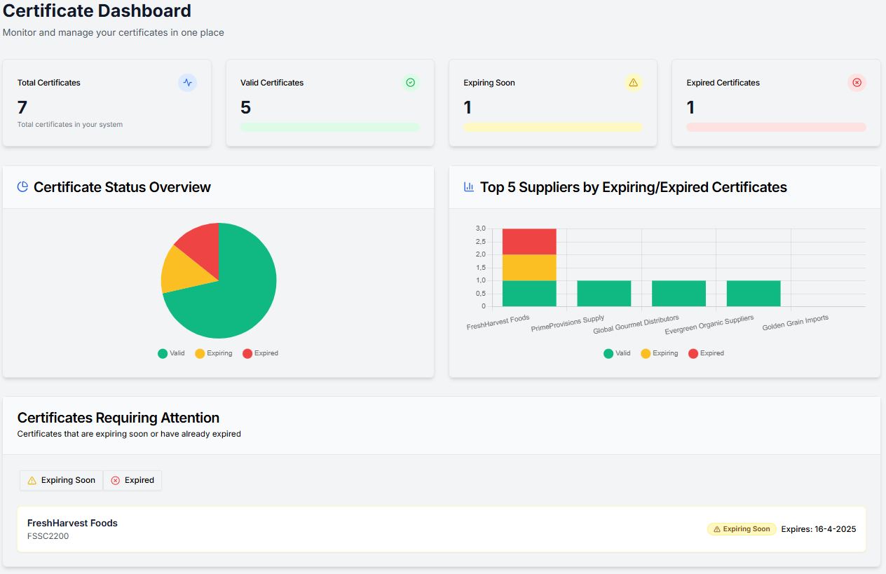 Certyfix Dashboard Preview